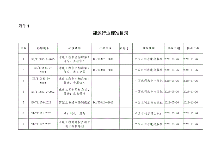 能源行业标准目录(2023).docx_第1页