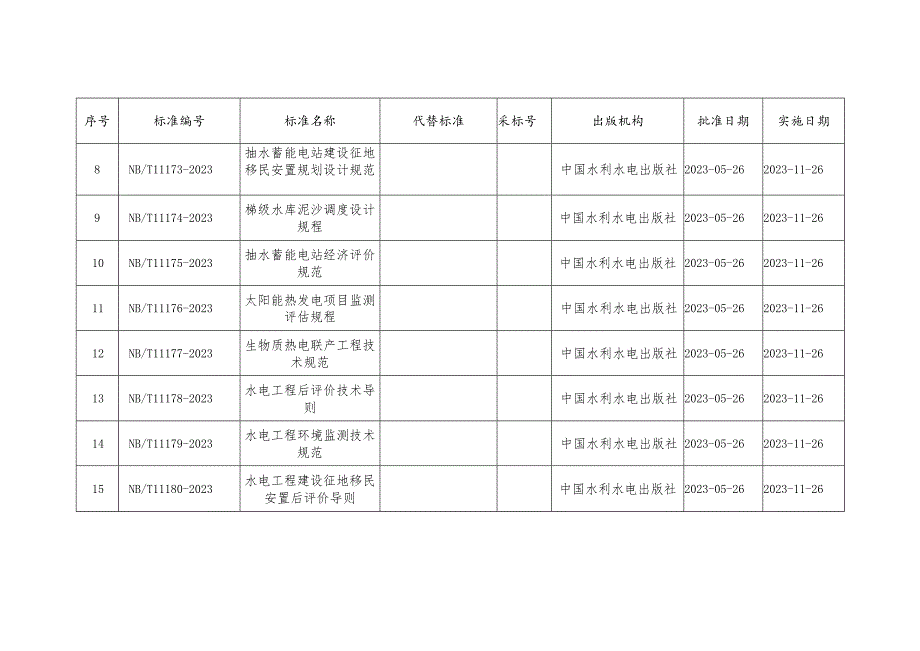 能源行业标准目录(2023).docx_第2页