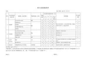 重大危险源清单（已填）（物业公司）.docx