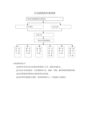 应急救援组织架构图.docx