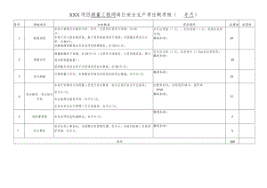 项目测量工程师岗位责任制考核表.docx