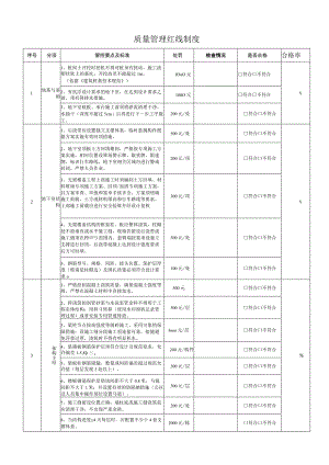 建筑施工质量管理红线条款.docx