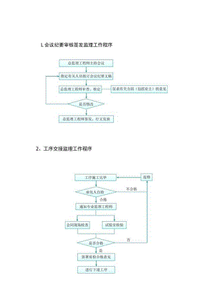 工程项目监理工作程序.docx