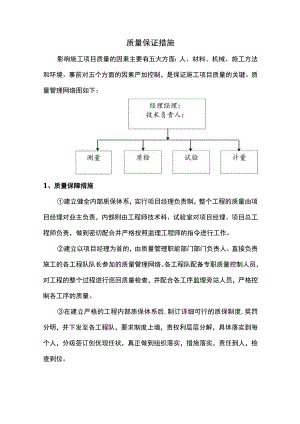 质量保证措施(4).docx
