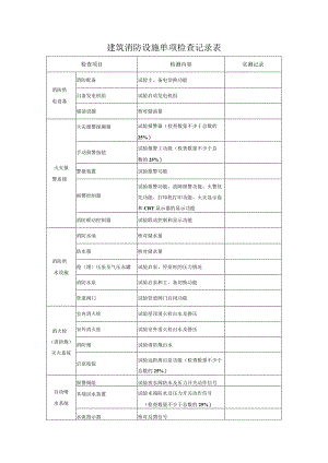 建筑消防设施单项检查记录表.docx