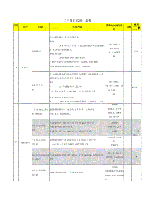 工作分析实施计划表.docx