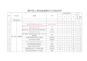 脚手架工程危险源辨识与风险评价.docx