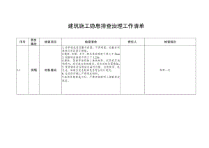 建筑施工隐患排查治理工作清单.docx