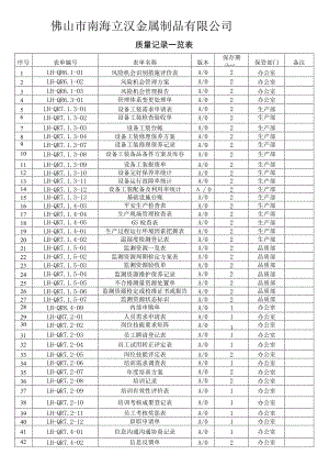 质量记录一览表.docx