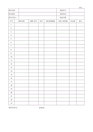 工程实际物料用量汇总.docx