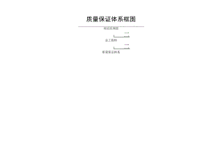 质量保证体系框图.docx