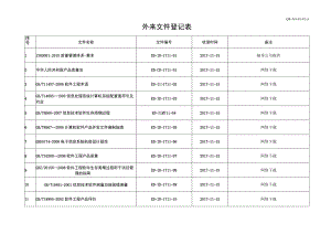 软件行业标准清单.docx