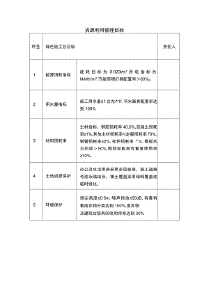 资源利用管理目标.docx