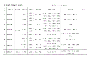 职业病危害因素辨识清单.docx
