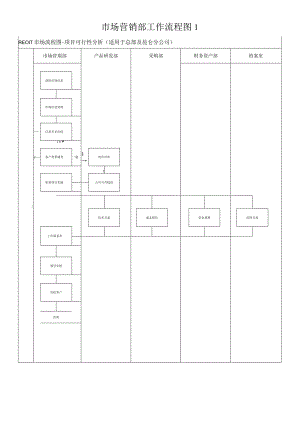市场营销部工作流程图1.docx