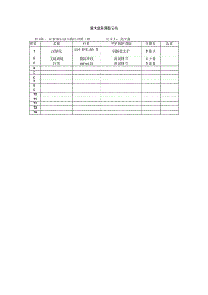 重大危险源登记表.docx
