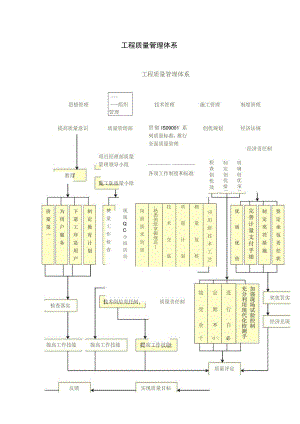 工程质量管理体系.docx
