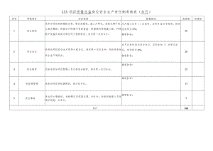 项目质量总监岗位责任制考核表.docx