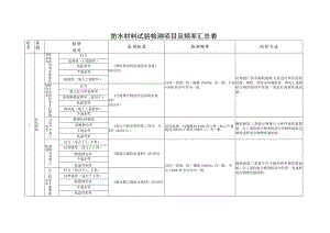 防水材料试验检测项目及频率汇总表.docx