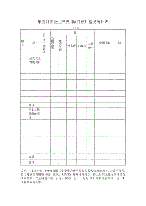 年度月安全生产费用项目使用情况统计表.docx