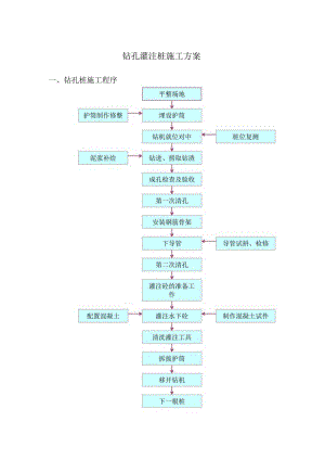 钻孔灌注桩施工方案.docx