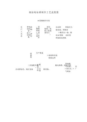 钢结构柱梁制作工艺流程图.docx