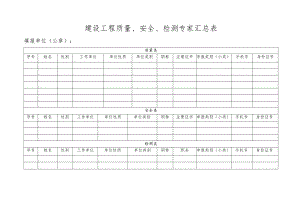建设工程质量、安全、检测专家汇总表.docx