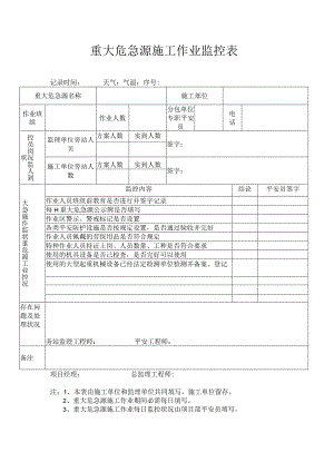 重大危险源施工作业监控表.docx