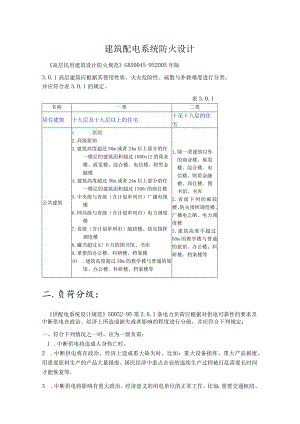 建筑配电系统防火设计.docx