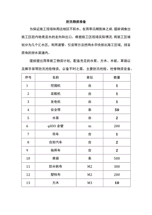 防汛物资准备.docx