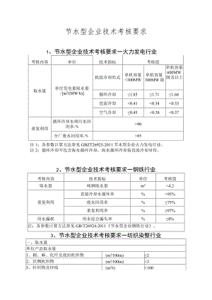 节水型企业技术考核要求.docx