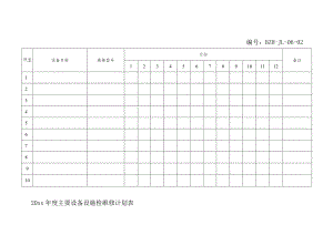 年度主要设备设施检维修计划表.docx
