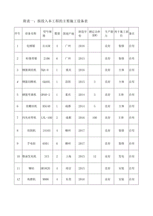 装修工程施工组织设计附表.docx
