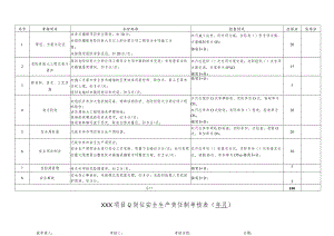 项目总工岗位责任制考核表.docx