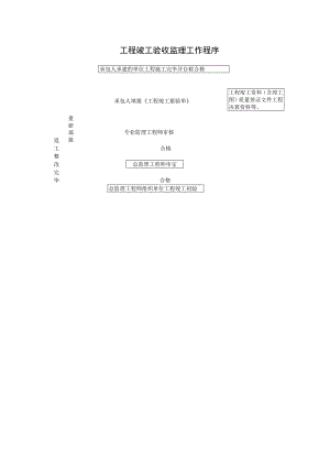 工程竣工验收监理工作程序.docx