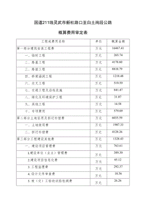 国道211线灵武市新杜路口至白土岗段公路概算费用审定表.docx
