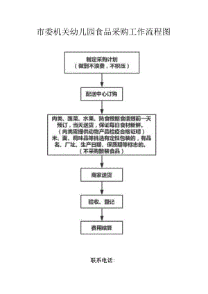 市委机关幼儿园食品采购工作流程图.docx