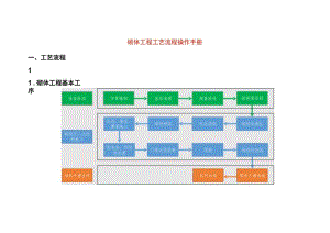 砌体工程工艺流程操作手册.docx