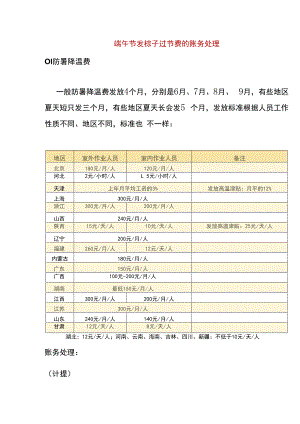 端午节发棕子过节费的账务处理.docx