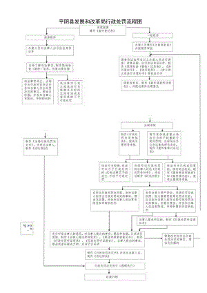 平阴县发展和改革局行政处罚流程图.docx