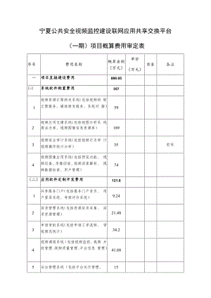 宁夏公共安全视频监控建设联网应用共享交换平台一期项目概算费用审定表.docx