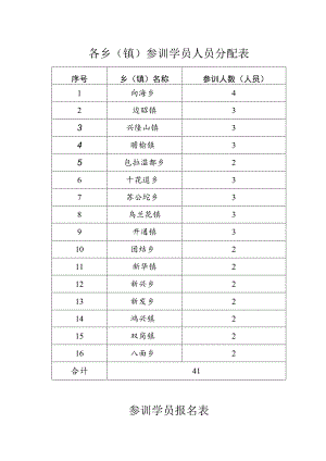 各乡镇参训学员人员分配表.docx