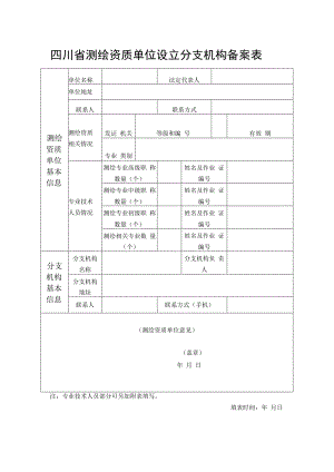 四川省测绘资质单位设立分支机构备案表.docx