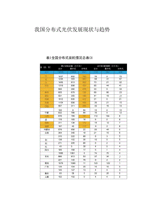 我国分布式光伏发展现状与趋势.docx