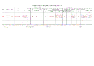 宁夏医科大学第二批校级科技创新团队申报统计表.docx