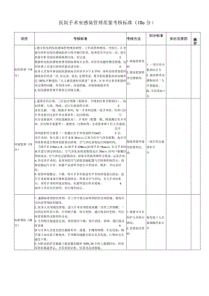 医院手术室感染管理质量考核标准(100分).docx