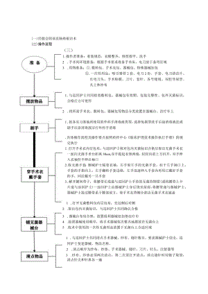 手术室直肠手术器护操作流程与考核评分标准.docx