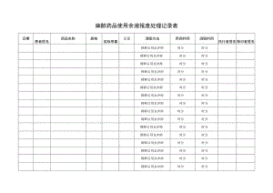 麻醉药品使用余液报废处理记录表.docx