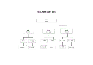 组织架构图.docx