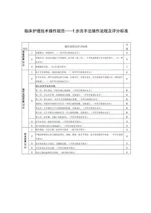 临床护理技术操作规范——七步洗手法操作流程及评分标准.docx